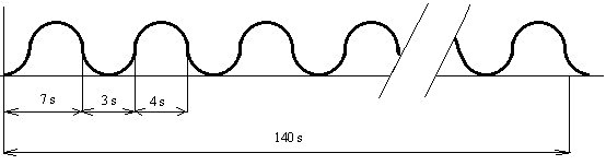 Rotační siréna - všeobecná výstraha